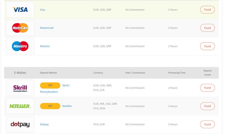 Mezzi di pagamento FXTM